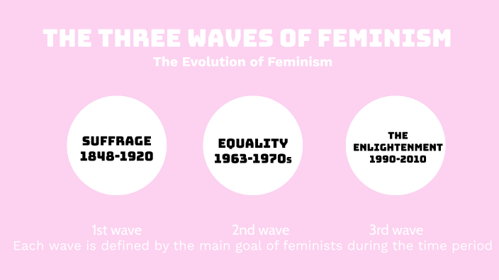 3 waves of feminism by Cheslyn Williams on Prezi