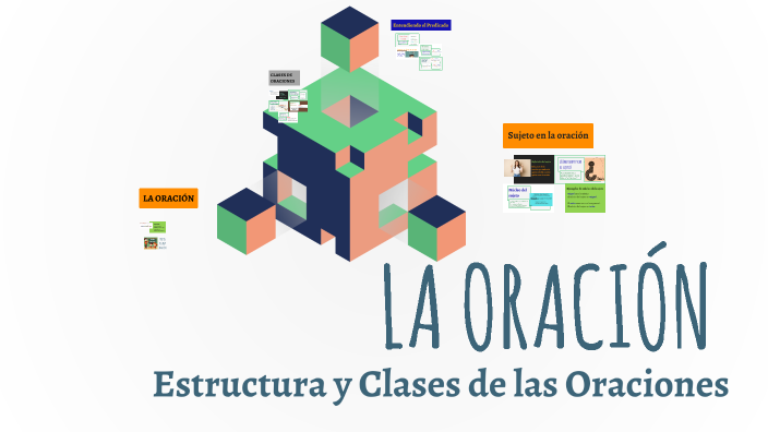 LA ORACION by Milagros Davila Zavaleta on Prezi