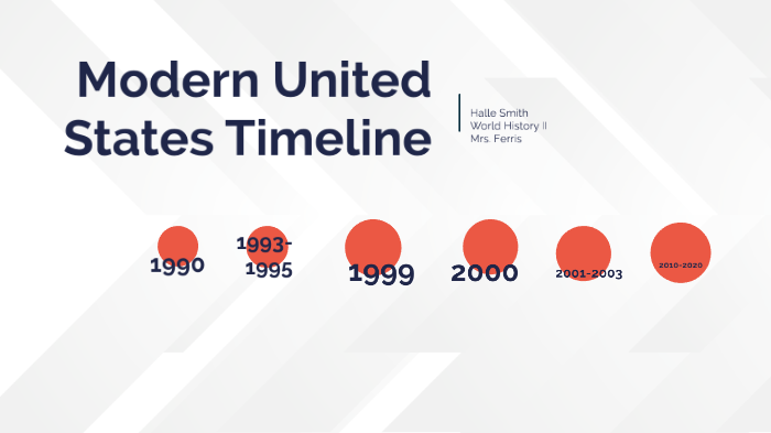 Modern United States Timeline By Halle Smith On Prezi