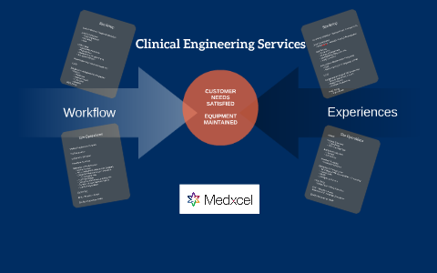 Clinical Engineering Services by Taylor Maxey