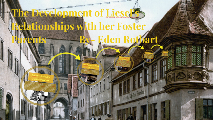 Liesel Meets her Foster Parents by Eden Rotbart on Prezi