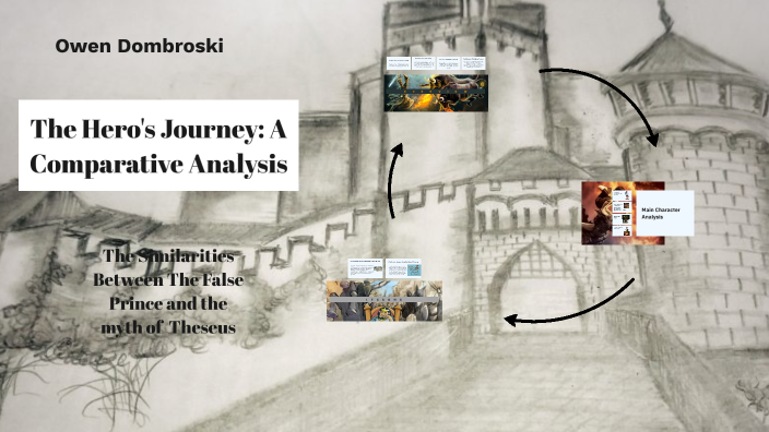 The Hero's Journey: A Comparative Analysis by Owen Dombroski on Prezi