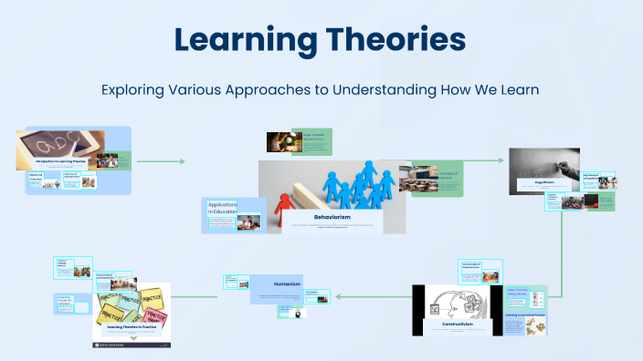 Learning Theories by Sidney Woessner on Prezi