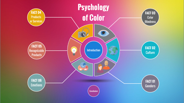 Psychology of Color by Gonzalo Jusid on Prezi