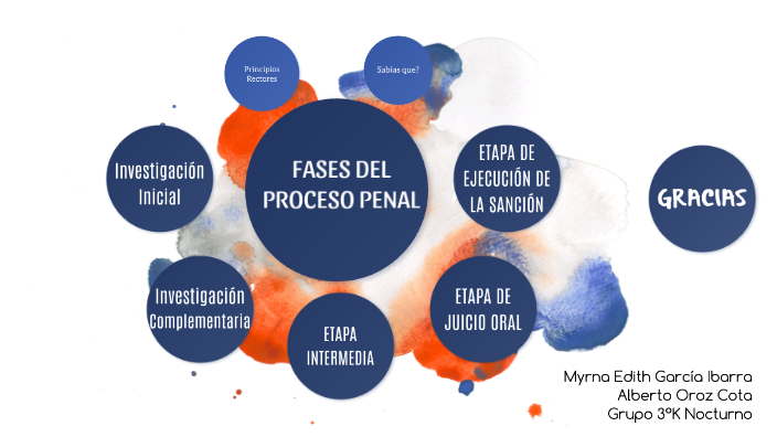 FASES DEL PROCESO PENAL By MYRNA EDITH GARCIA IBARRA On Prezi