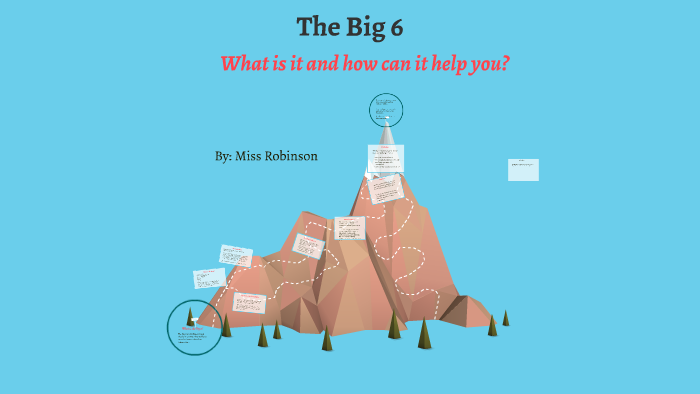 Big 6 Model by Elizabeth Robinson on Prezi