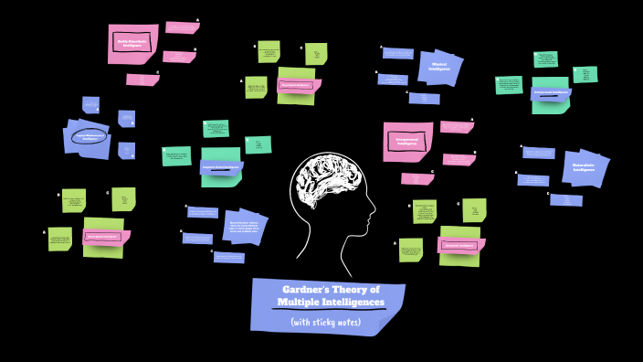 Gardner's Theory of Multiple Intelligences by Nataly Calderon on Prezi