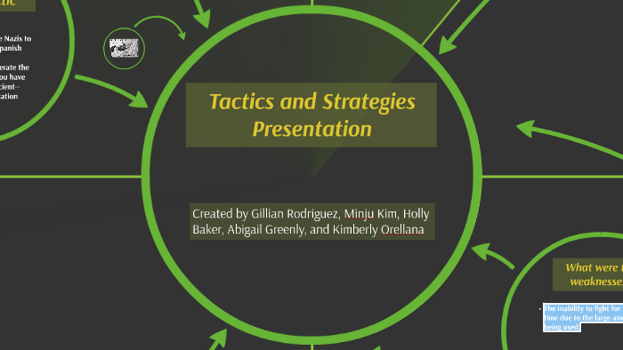 presentation strategies and tactics icev answers