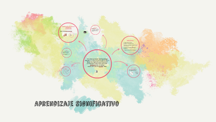 Aprendizaje significativo by Carol Ramirez on Prezi