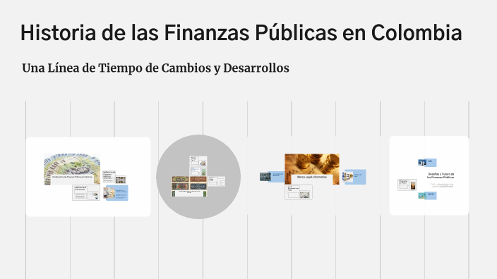 Historia de las Finanzas Públicas en Colombia by Karen Gomez on Prezi