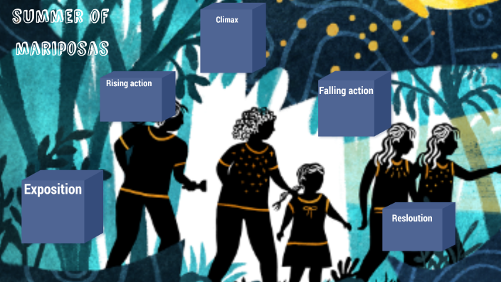 Summer Of The Mariposas By Damesha Foy On Prezi summer-of-the-mariposas-by-damesha-foy-on-prezi