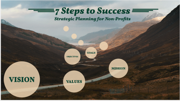 7 Steps to Success by Ken White on Prezi