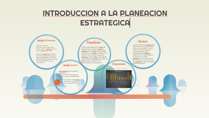 Introduccion a la planeacion estrategica by Brayan Jiménez on Prezi