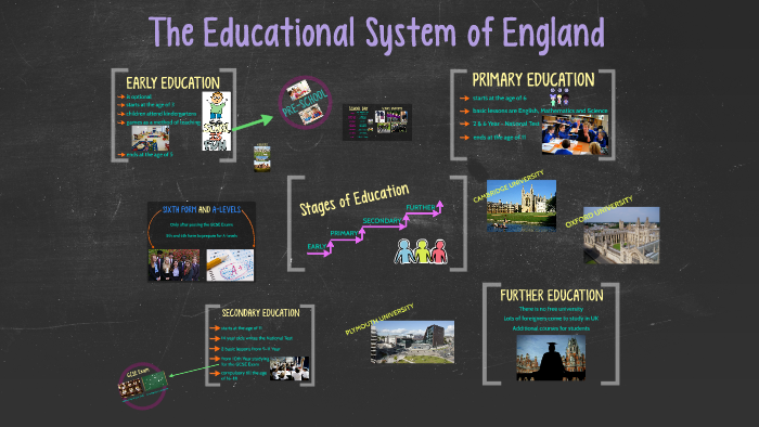 education system of great britain essay