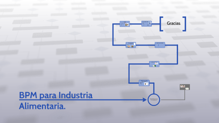 BPM para Industria Alimentaria. by Danny Cordero on Prezi