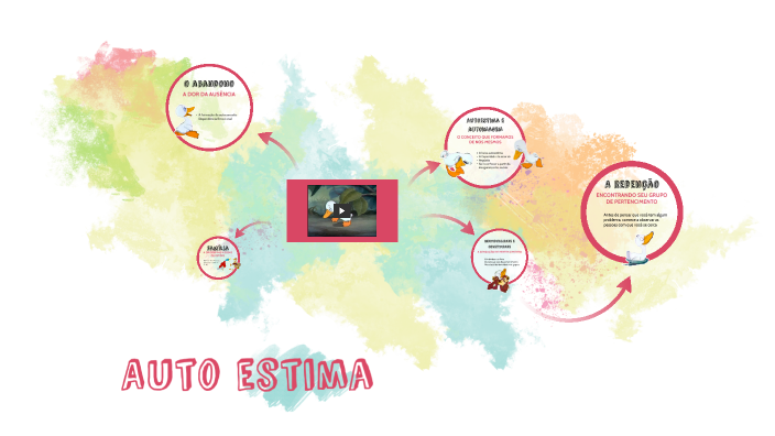 Autoestima by Raphael Lima on Prezi