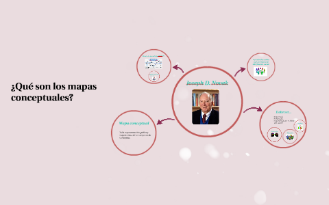 ¿Qué son los mapas conceptuales? by Cesar Martinez on Prezi