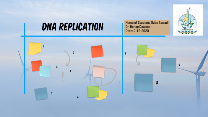 DNA Replication by Ekhlas M on Prezi