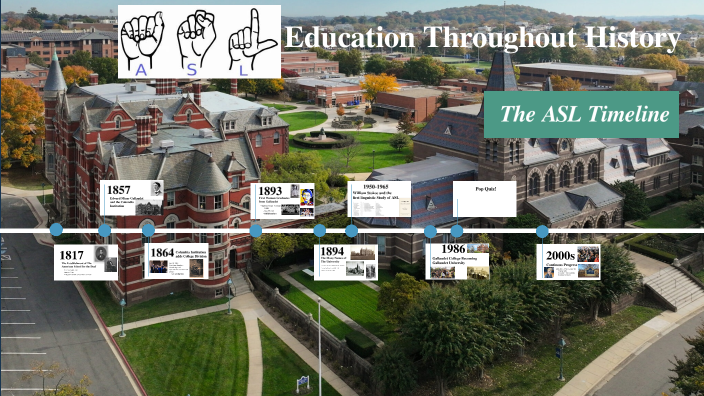 ASL Education Throughout History by I. White on Prezi