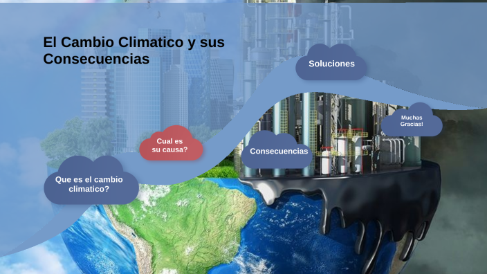 Que es el cambio climatico y como nos afecta? by Isa Martinez on Prezi