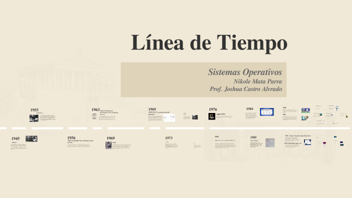 Linea de tiempo by Nikole Mata on Prezi