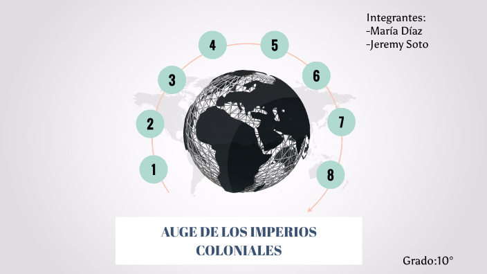 Auge de los imperios coloniales by Mari Diaz on Prezi