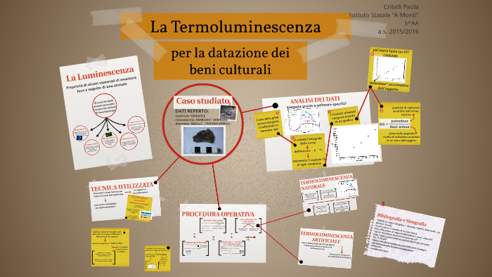 termoluminescenza ceramica datazione