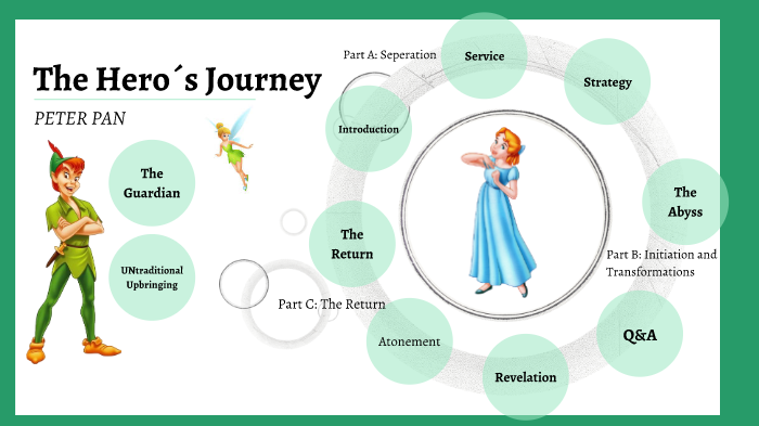 peter pan hero's journey