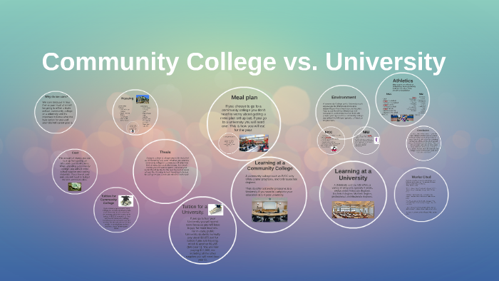 College vs. University - Usage, Difference, & Meaning