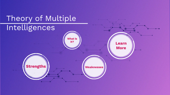 Multiple Intelligences by Courtney Brown on Prezi