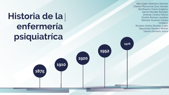 Historia de la Psiquiatría y de la enfermería psiquiátrica by MICHEL