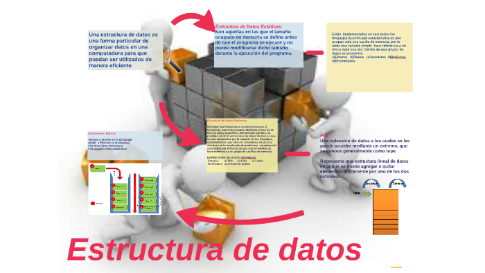 Estructura de datos by Edianny Adan on Prezi