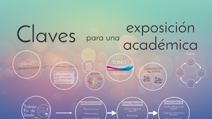 Claves para una exposición académica by Melanie Soto Cremades on Prezi