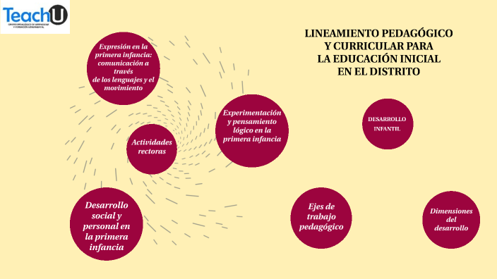 LINEAMIENTO PEDAGÓGICO Y CURRICULAR PARA LA EDUCACIÓN INICIAL EN EL ...