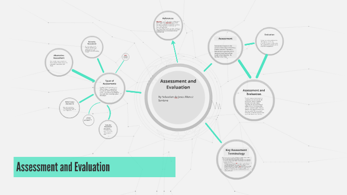 Assessment and Evaluation by on Prezi