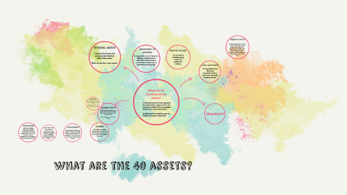 what are the 40 assets? by Hallie Van Velthuijsen on Prezi