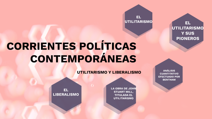 CORRIENTES POLÍTICAS CONTEMPORÁNEAS By Maria Isabel Oloarte Santiago On ...