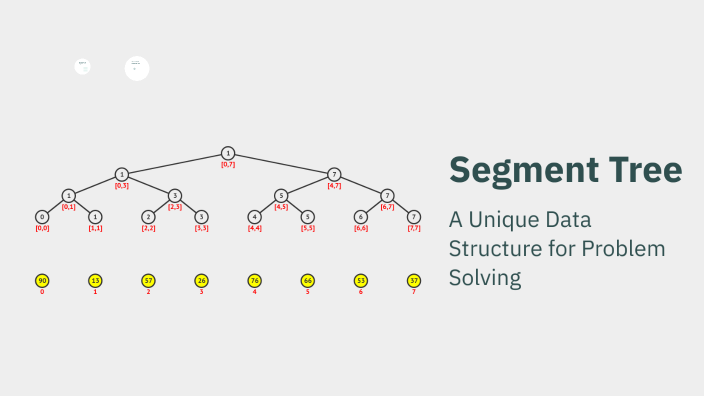 Segment Tree by Mazen Ghanayem on Prezi