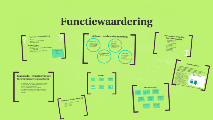Functiewaardering by Maud Stein on Prezi