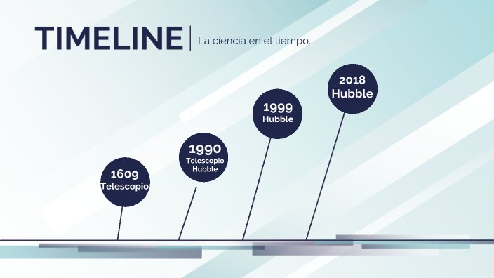 La ciencia en el tiempo by Ana Isabel Alvarez Garcia on Prezi