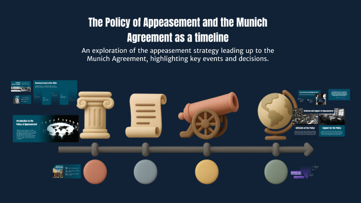 The Policy of Appeasement and the Munich Agreement as a timeline by ...