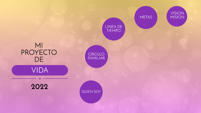 MI PROYECTO DE VIDA XIMENA by K S on Prezi