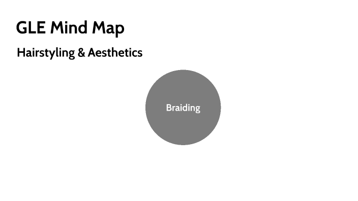 GLE Mind Map by Caitlyn Cheung [Student] on Prezi