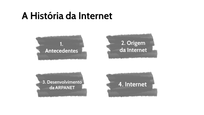 Hinternet Historia A História da Internet - Antecedentes by DIOGO SARAIVA on Prezi