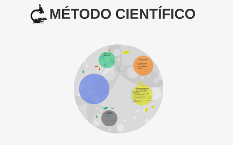 METODO CIENTIFICO by Maria Celeste Garcia on Prezi