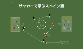 サッカーで学ぶスペイン語 By Kentaro Yuki