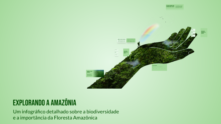 Explorando a Amazônia by RIQUELME PEREIRA on Prezi