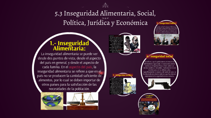 5.3 Inseguridad Alimentaria, Social, Política, Juridica, Economica by
