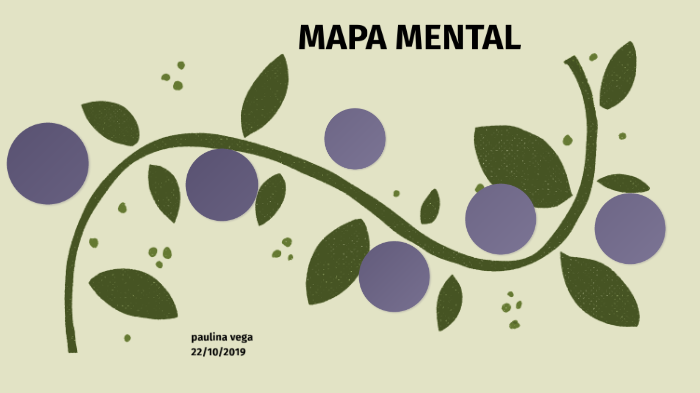 mapa mental by KAREN VEGA on Prezi