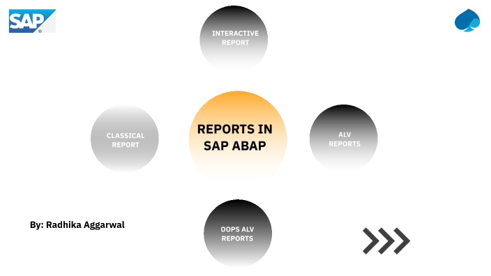 SAP ABAP Reports by RADHIKA AGGARWAL on Prezi